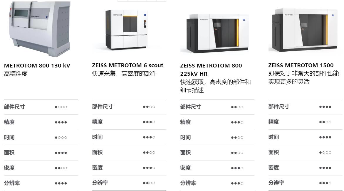 张家口张家口蔡司张家口工业CT