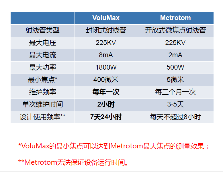 张家口张家口蔡司张家口工业CT