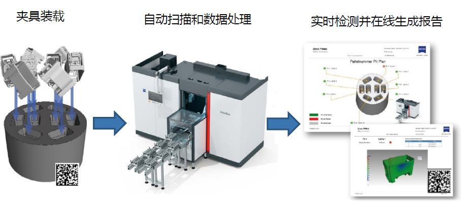 张家口张家口蔡司张家口工业CT