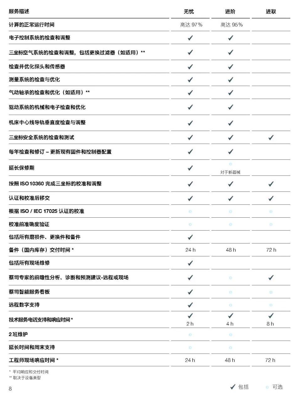 张家口张家口蔡司张家口三坐标维保